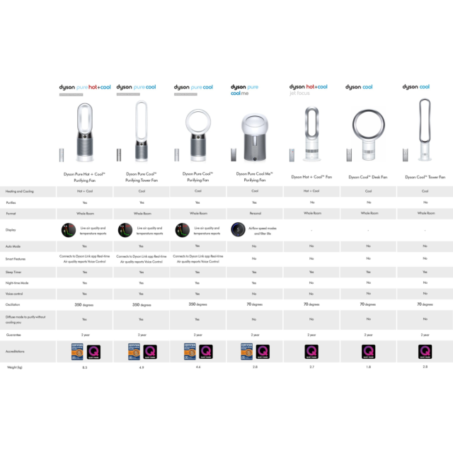 Dyson AM07 Tower Cooling Fan - White/Silver