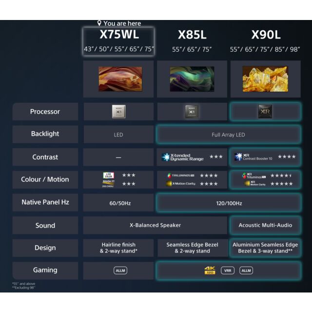 ***Ex Display*** Sony Kd50x75wlpu 50inch 4K Hdr Google Smart TV